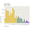 message size histogram image